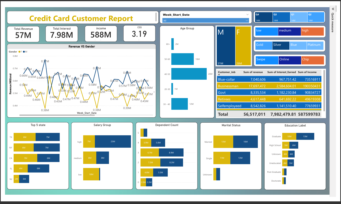 Finance Dashboard